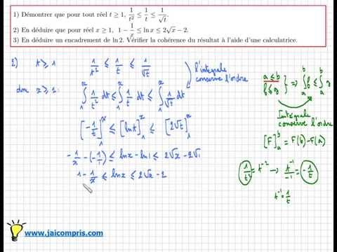 comment trouver un encadrement de f(x)