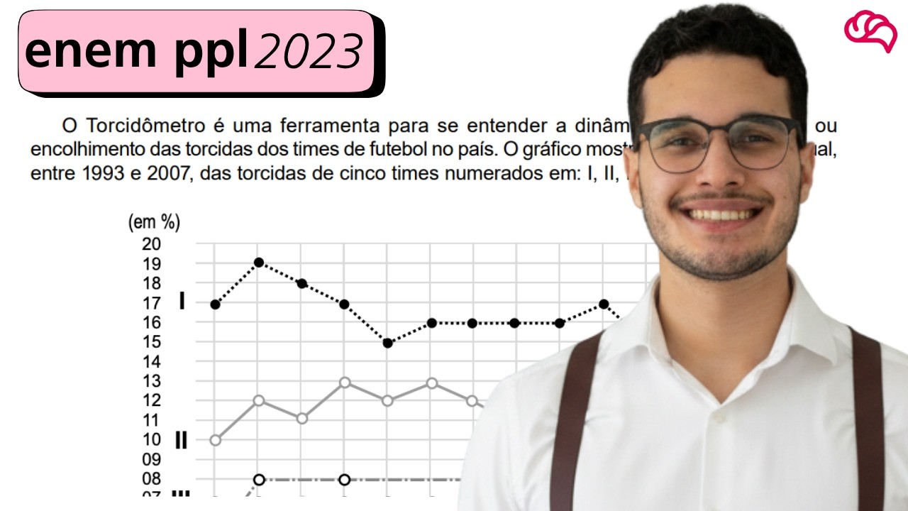 Resolução em Vídeo — Questão 172 ENEM 2023 PPL