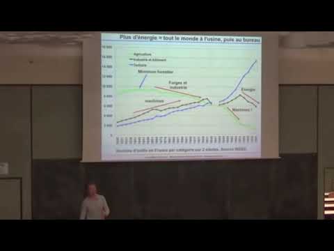 Les activités humaines à l'ère des machines (Jancovici)