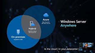 Windows Server 2022 Hybrid Management with Azure Arc, Automanage, Windows Admin Center, and more! ☁️