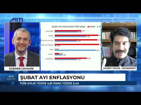 Eko Kritik'te Egemen Cevahir ve Levent Dölek enflasyon rakamlarını değerlendiriyor. (03.03.2022)