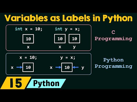 Variables as Labels in Python