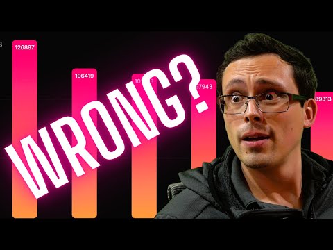 Are CPU reviews all WRONG?