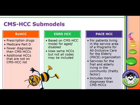 HCGTV: Webinar - Hello HCCs