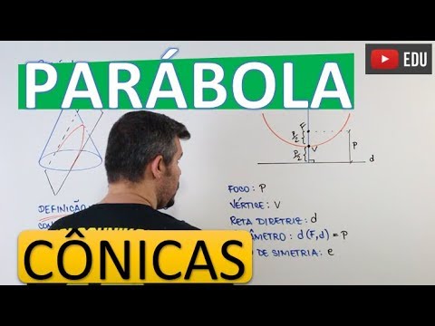 PARABLE - CONICS