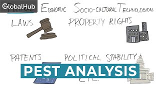 PEST Analysis