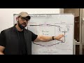 Glucose Alanine Cycle