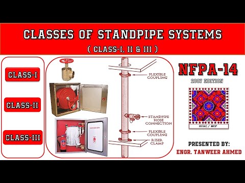 NFPA 13 Pipe Schedule Method for Firefighting Sprinkler System Designing in Urdu Hindi