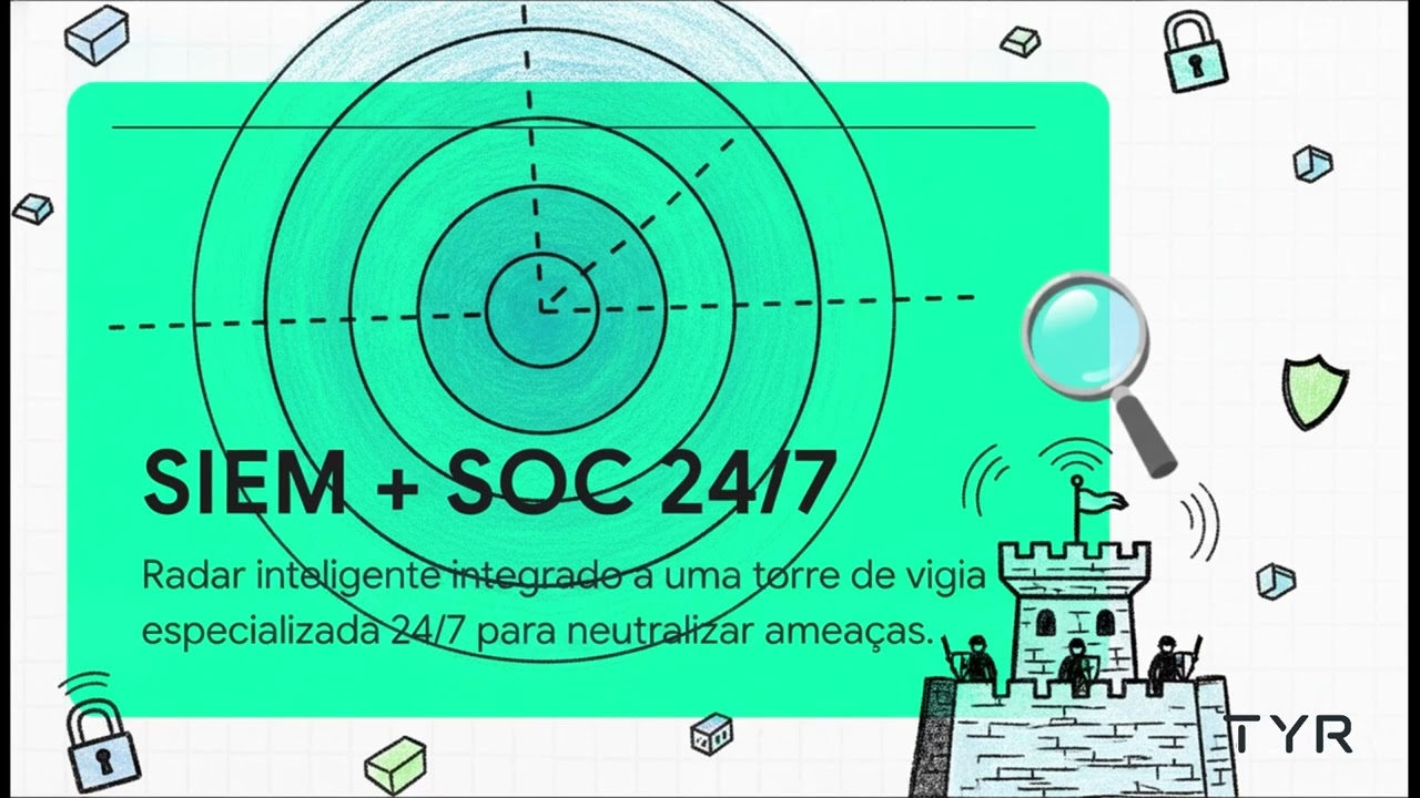 SIEM + SOC 24/7 — TYR