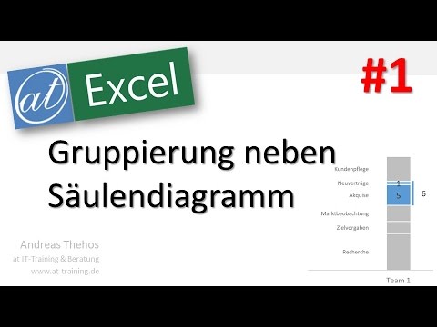 Gestapeltes Balkendiagramm mit seitlicher Zusammenfassung - Teil 1