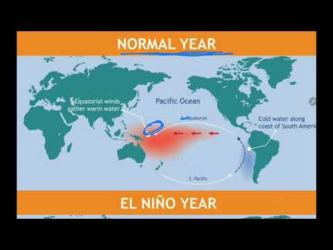 el nino leh la nina hi enge...