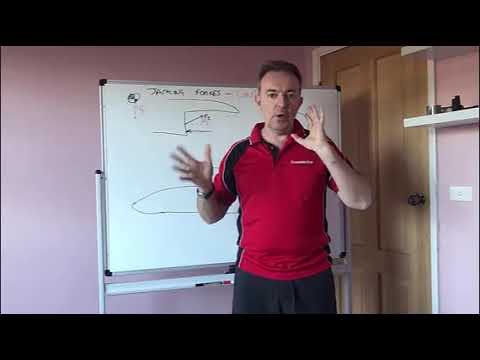 Suspension Geometry - Jacking Forces their origins and quantifying them