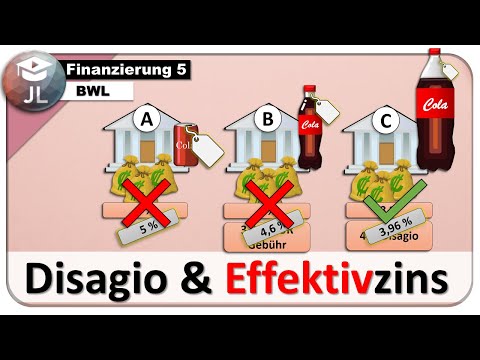 Disagio und Effektivzins - einfach erklärt