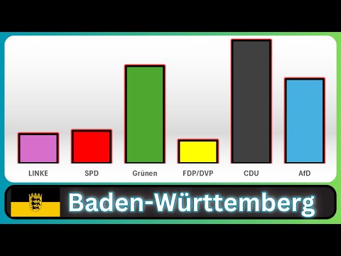Grüne STÜRZT in Baden-Württemberg ab! CDU & AfD im Plus!