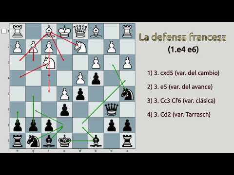 La Defensa Francesa