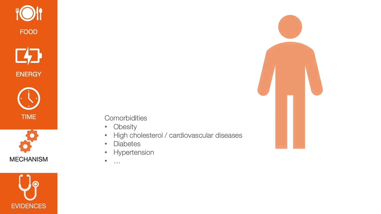 Diets and MS - Caloric restriction diets