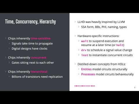 LLHD: A Multi-level Intermediate Representation for Hardware Description Languages