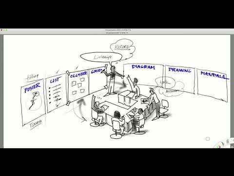 7 Basic Frames for Visual Facilitation