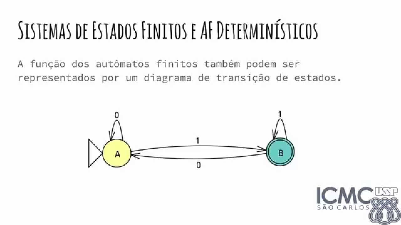 Autômatos Finitos Determinísticos e Não-Determinísticos