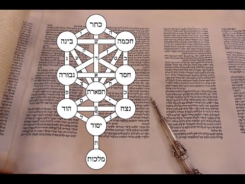How Kabbalah Reimagines Torah with Prof. Daniel Matt Part 2