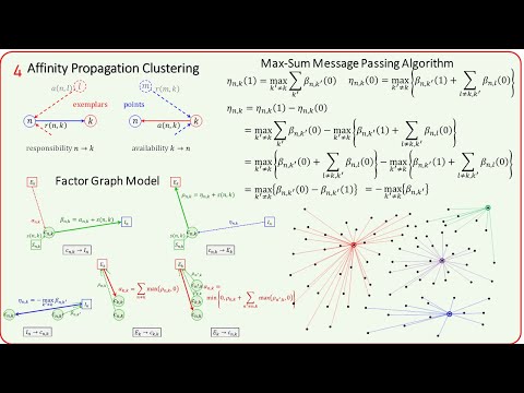 Factor Graph for Exemplar Clustering - 2