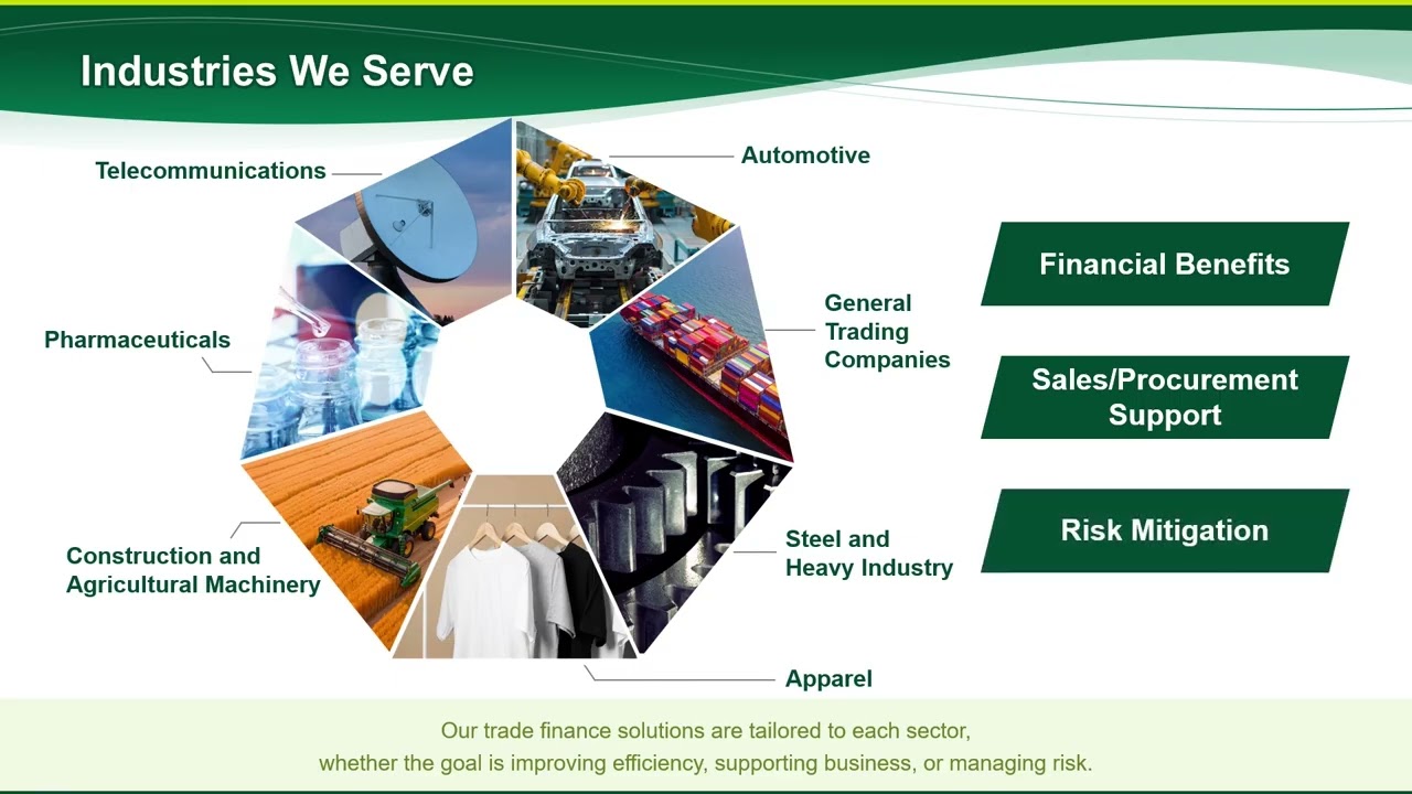 SMBC Trade Finance Presence