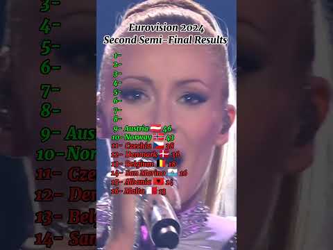 Eurovision 2024 | Second Semi-Final Results #eurovision #eurovision2024 #esc #music