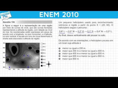 ENEM 2010 Matemática #21 - Plano Cartesiano e Localização do Pouso de um Helicóptero