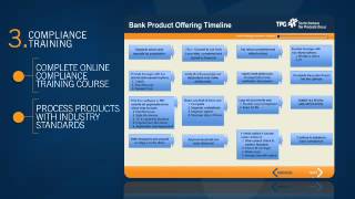 TPG product video