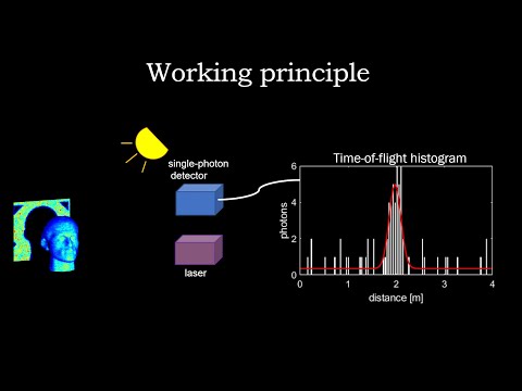 Reconstructing billions of photons per second (Best Student Paper ICASSP'22)