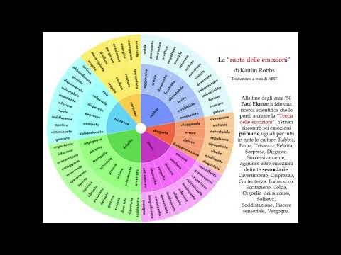 Le emozioni: cosa e quali sono?