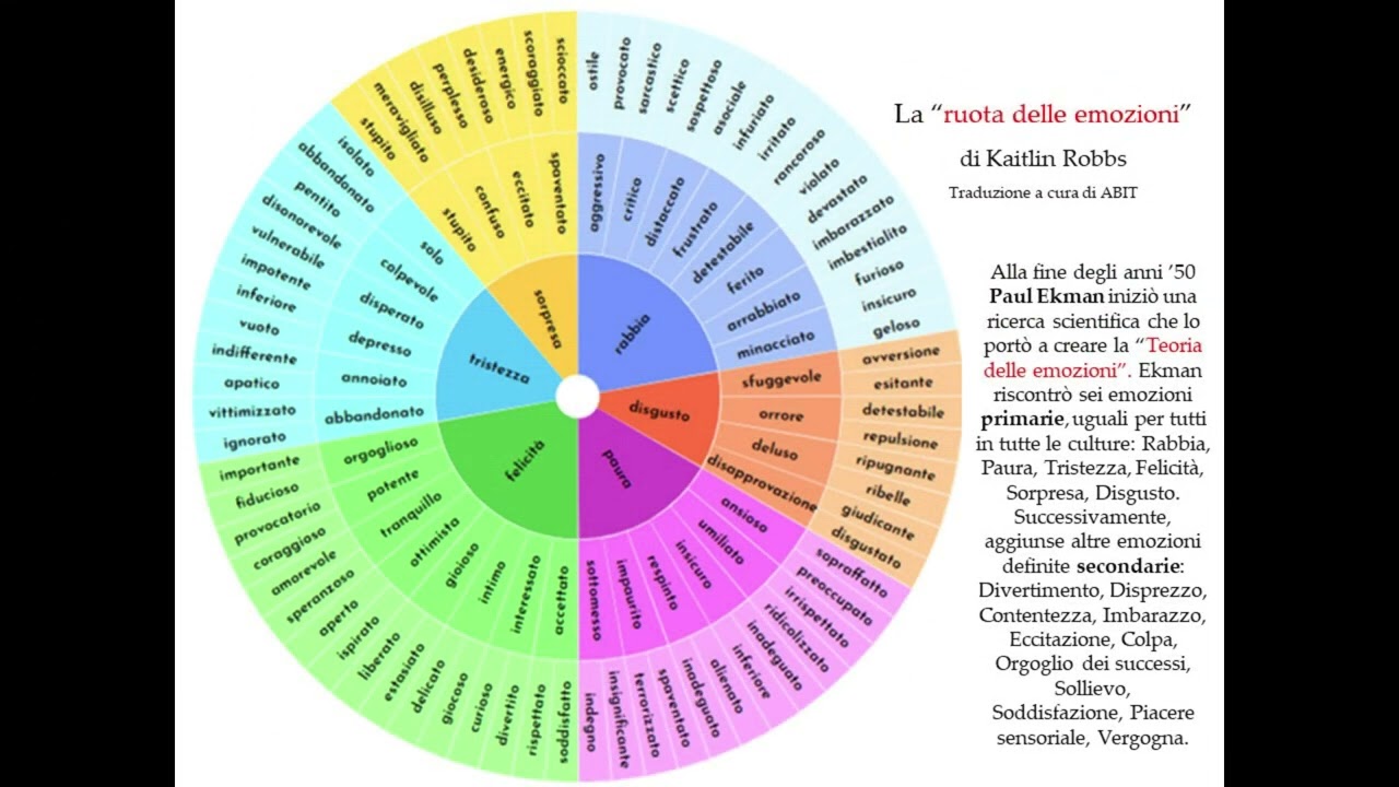 Le emozioni: cosa e quali sono?
