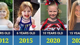 Salish Matter - Transformation From 0 to 15 Years Old(2010 - 2025)