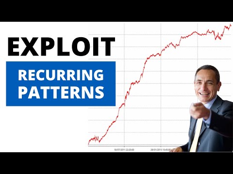 How To Exploit Gold Future’s Recurring Patterns (with 2 lines of code)