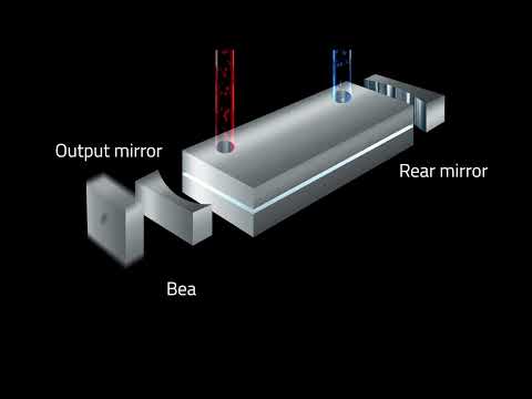 The principle of CO2 lasers