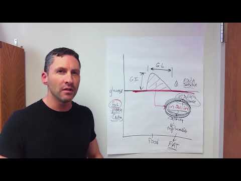 Highway Twenty-Eight   Diet and Health