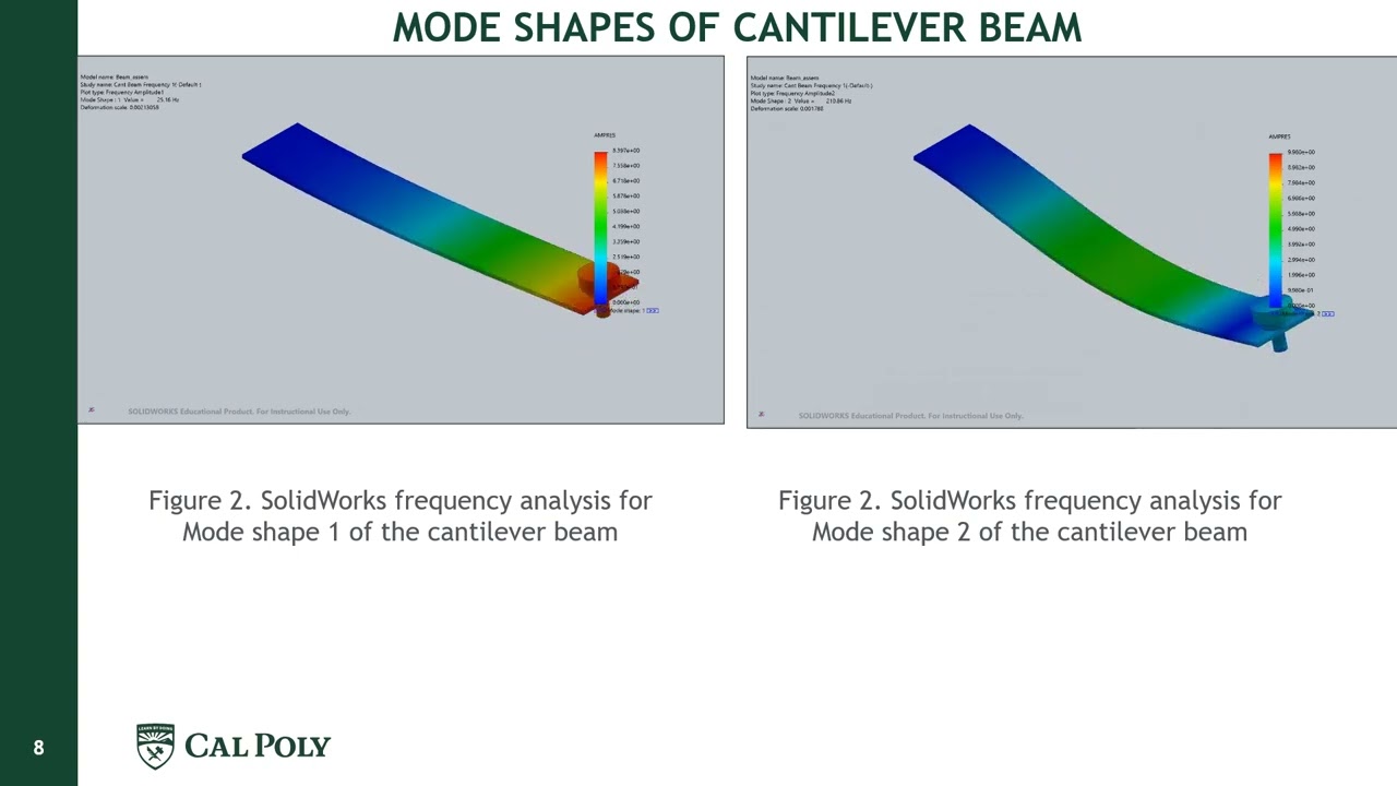 Cantilever Beam Powerpoint Presentation