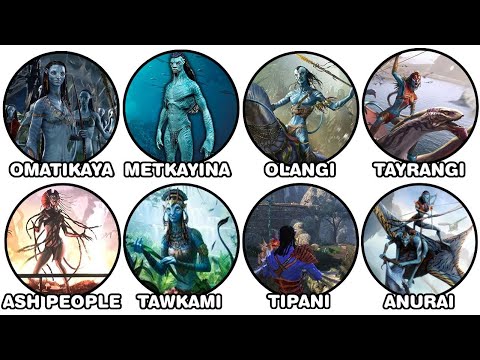 Every Clan In The Avatar Explained In Detail