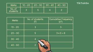 C13.B5.TP2 - Cumulative frequency
