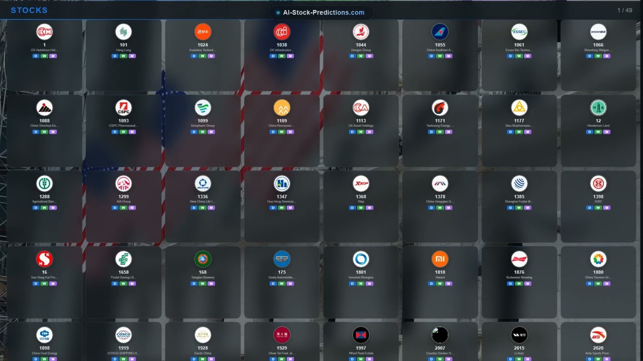 Stock Market News May 06, 2026 | AI Predictions AAPL, MSFT, GOOGL, AMZN, TSLA & 1920+ Tickers