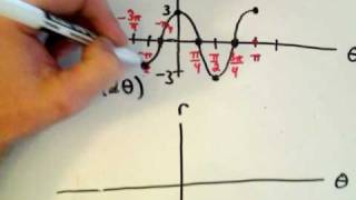 Graphing a Polar Curve - Part 1