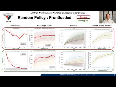 ACD 2021 - Incorporating Deception into CyberBattleSim for Autonomous Defense