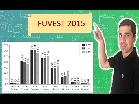 FUVEST 2015 -- Examine o gráfico. MÉDIA E MEDIANA