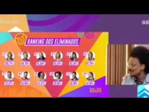 BBB21: JOÃO FICA CHOCADO COM A PORCENTAGEM DE KAROL CONKA