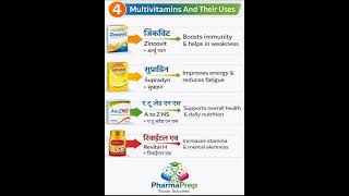 Top 4 Best Multivitamins in India 💊 | Boost Energy, Immunity & Stamina | PharmaPrep