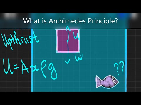 A Level Physics: What is Archimedes Principle?