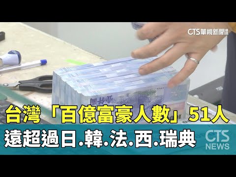 台灣「百億富豪人數」51人　遠超過日.韓.法.西.瑞典