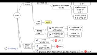 הדף היומי - מסכת בבא בתרא דף פג