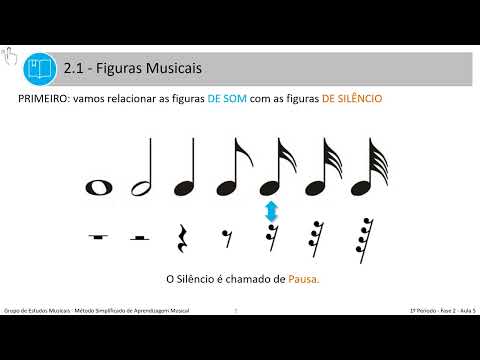 Aula5 MSA GEM 1Período
