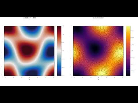 Hopf Bifurcation in Navier-Stokes